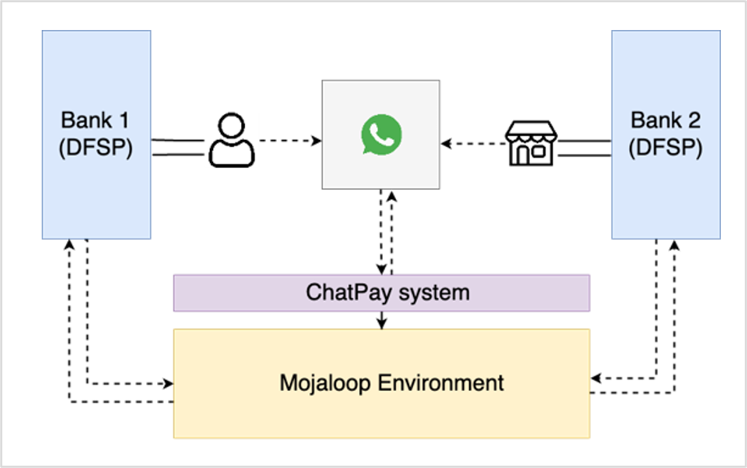 System
